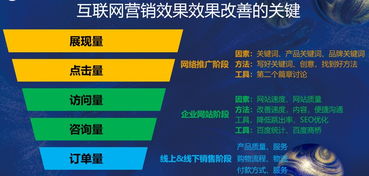 互聯網營銷金三角 云鑄科技唐冬云教你讓品牌有力量